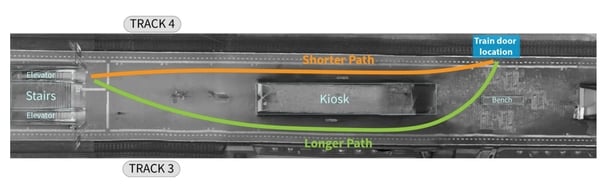 Top view of a platform obstruction at Eindhoven Centraal station. 