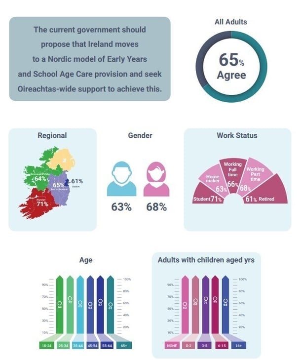 A graphic illustrates the results of a poll with various colourful graphs 