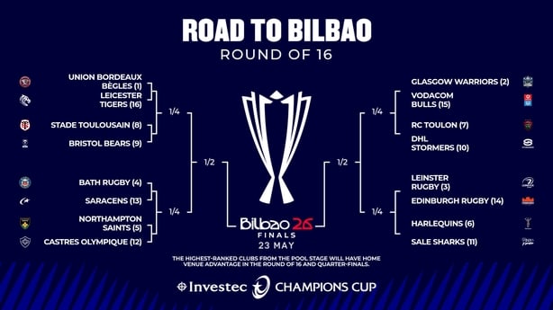 Champions Cup Round of 16