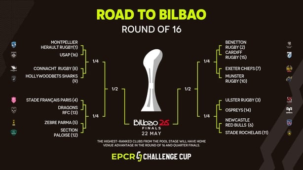 Challenge Cup Round of 16