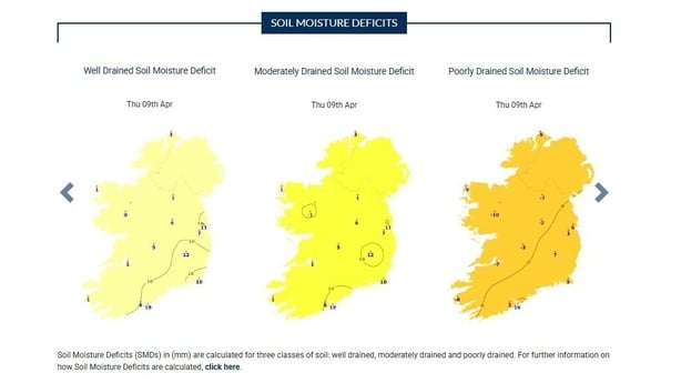 Soil moisture deficits graph example