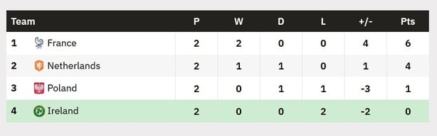 WC table