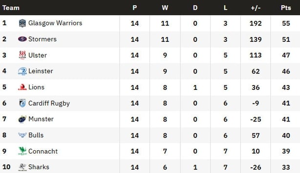 1404 urc table