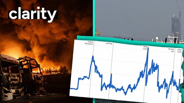 RTÉ’s analysis examines whether the current energy crisis really is the worst in history — and what the data shows.