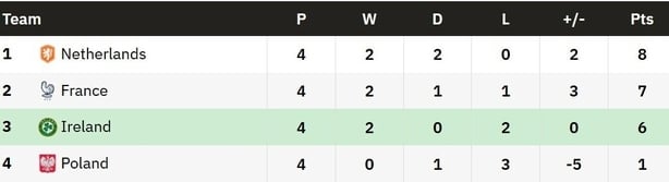 Table