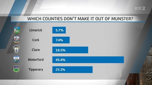 Sunday Game Munster hurling poll