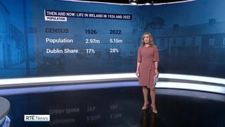 Kildare saw largest population growth since 1926, Census shows