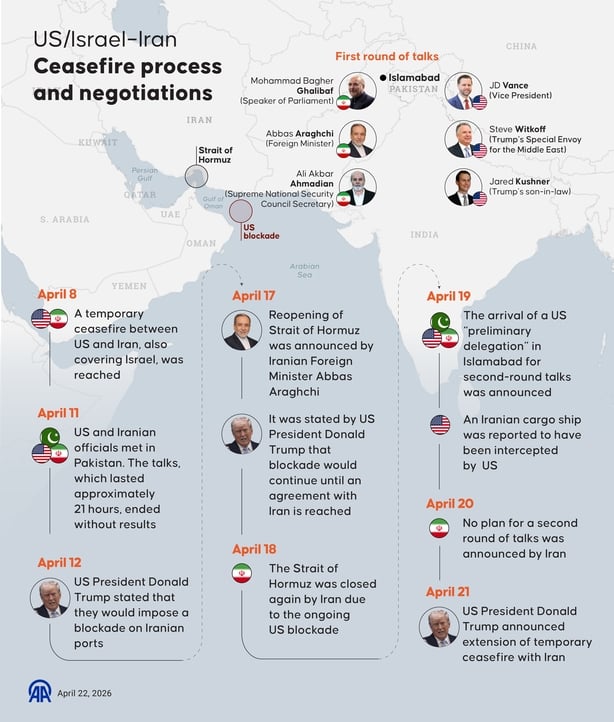 An infographic titled "US/Israel "Iran ceasefire process and negotiations" 