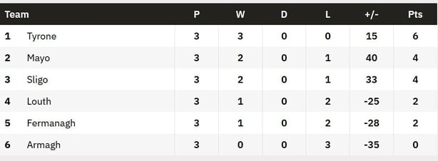 Nicky Rackard table