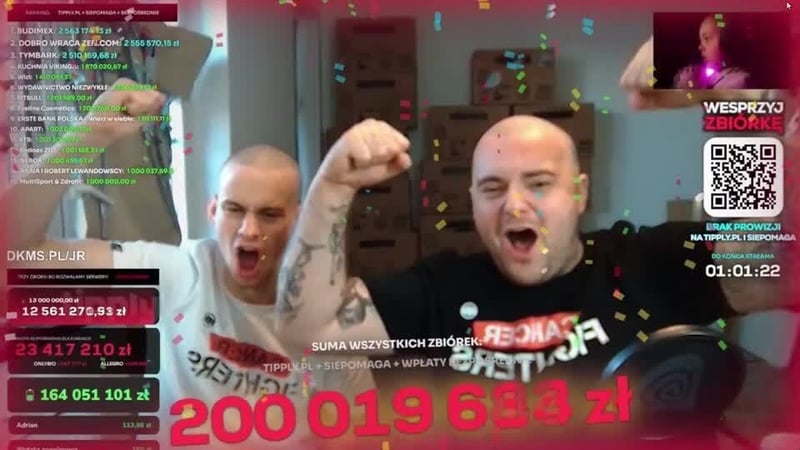 Polish influencer raises €59m for cancer charity