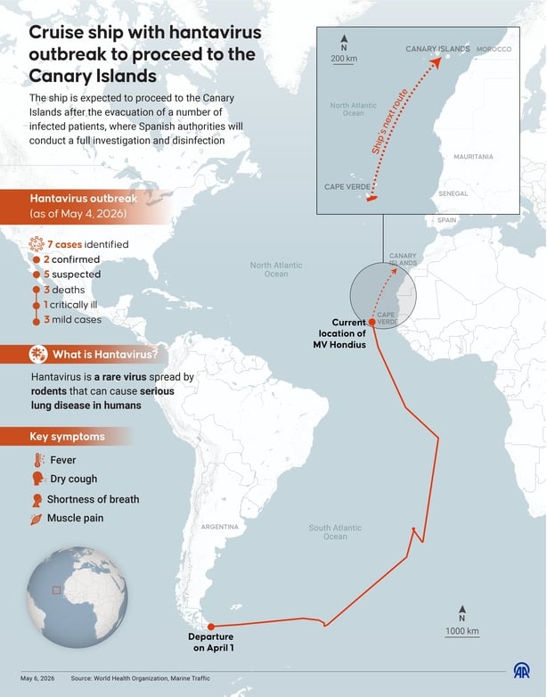 An infographic titled "Cruise ship with hantavirus outbreak to proceed to the Canary Islands 