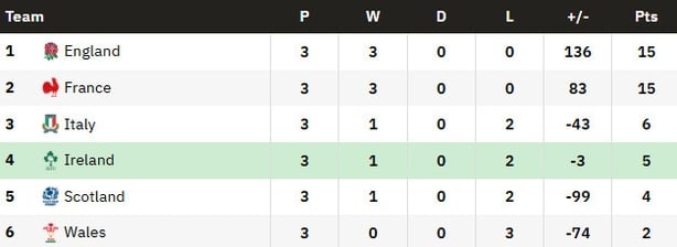 W6N table
