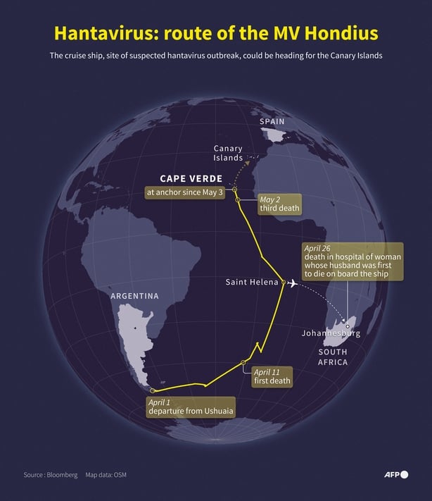 Infographic with map showing the route of the cruise ship MV Hondius, site of a suspected outbreak of hantavirus