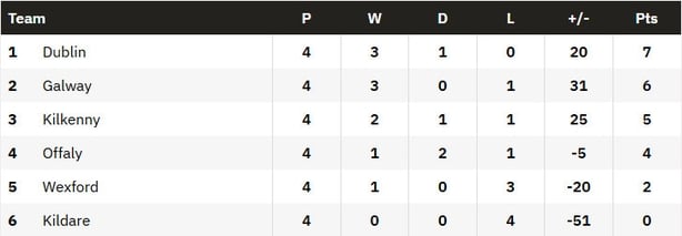 Leinster hurling table