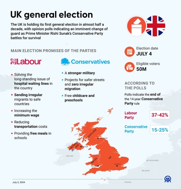 An infographic titled 'UK general election 2024