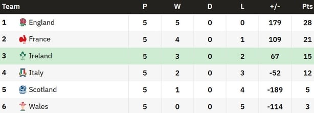 final table 2026 women's six nations