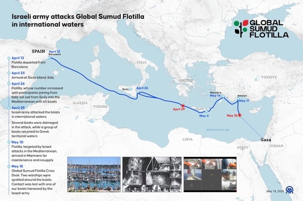 An infographic titled "Israeli army attacks Global Sumud Flotilla in international waters" created in Istanbul, Turkiye