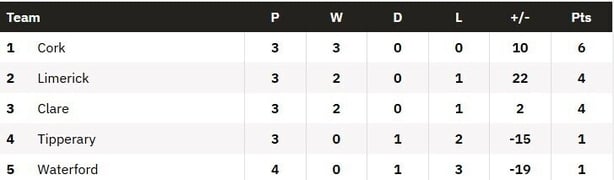 munster shc 2026 league