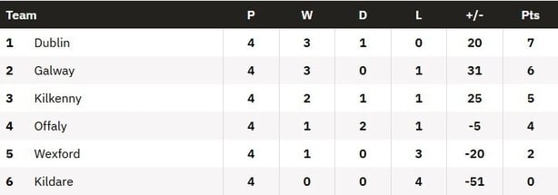 LEINSTER SHC 2026 TABLE