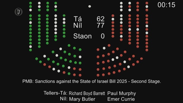 Vote result of Israeli sanctions bill 