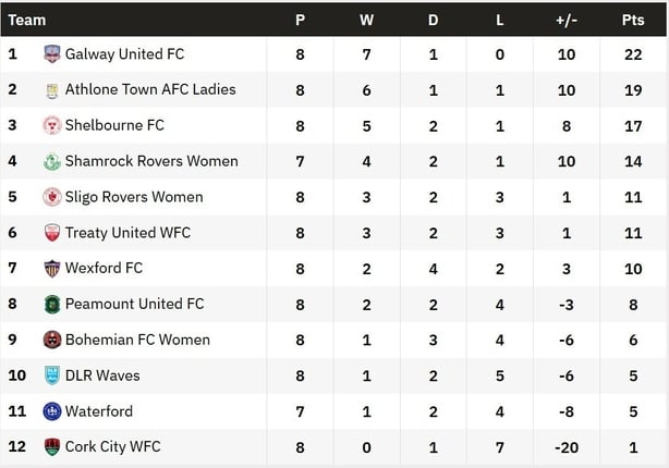 WLOI table