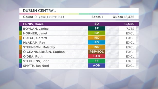 Dublin Central Count 9