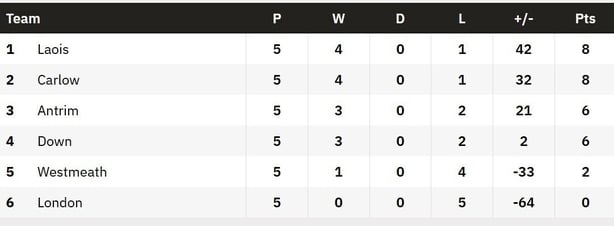 Joe McDonagh table
