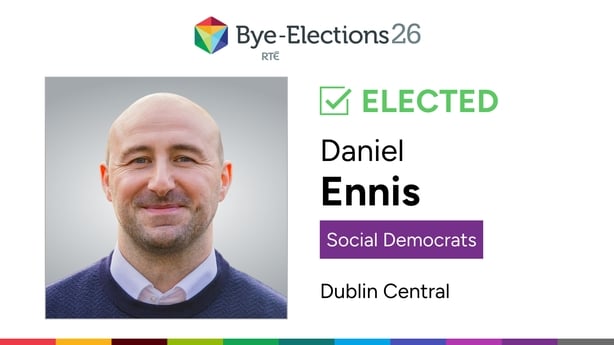 Visual showing a man with the words Elected Daniel Ennis Social Democrats Dublin Central