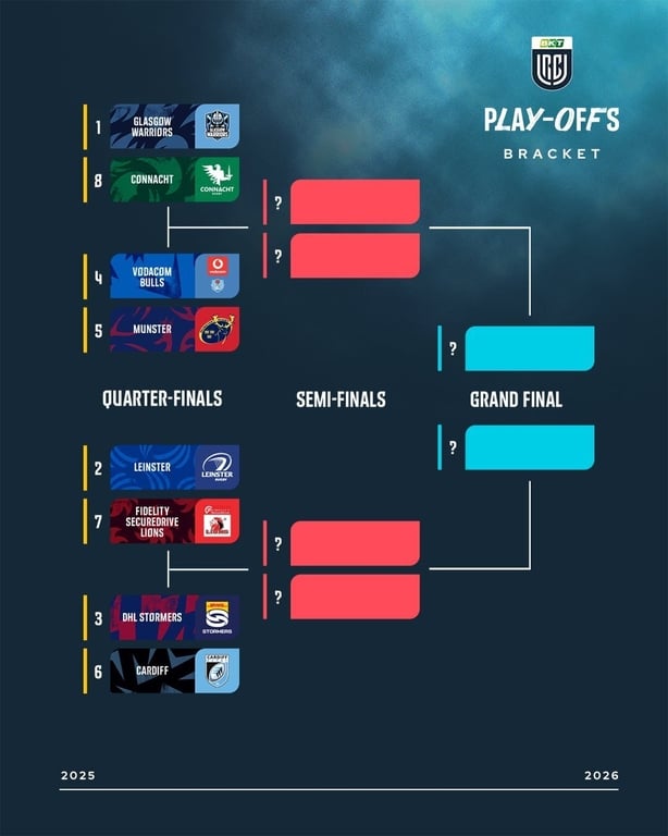 United Rugby Championship play-offs