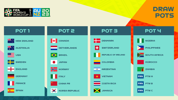 Ireland are in Pot 3 of tomorrow morning's draw